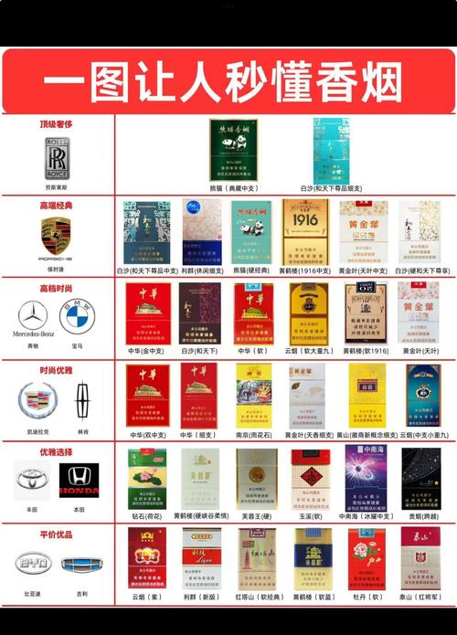 中国进口香烟品牌大全【中国进口香烟品牌大全图片】