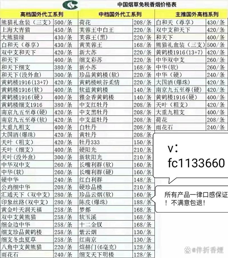 民权香烟批发价格表【民权香烟批发价格表大全】