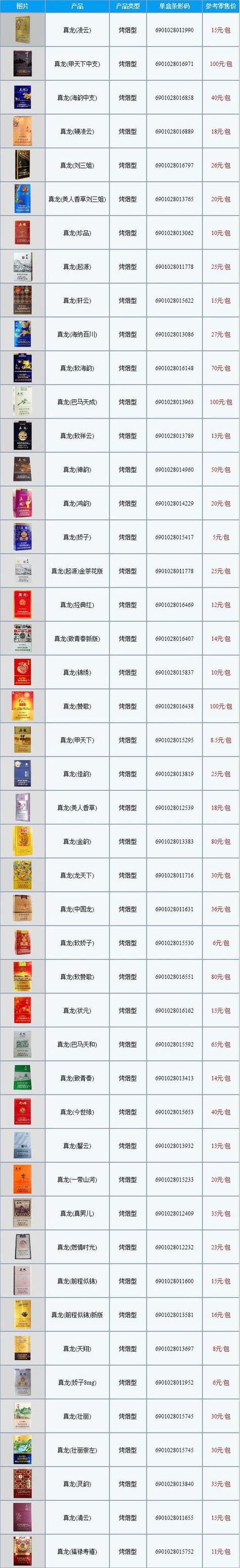 揭秘散包香烟批发价格表，市场行情一览无遗