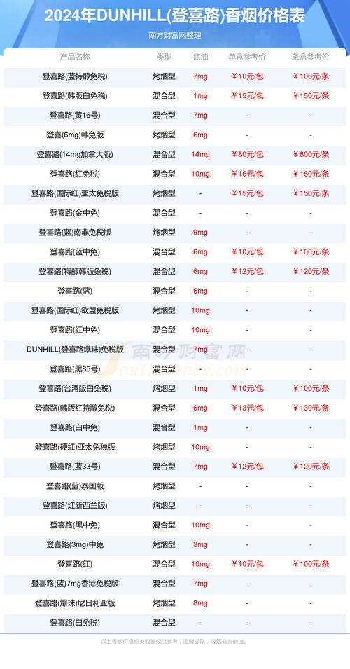 进口香烟定价策略(进口香烟定价策略研究)